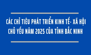 Các chỉ tiêu phát triển kinh tế- xã hội chủ yếu năm 2025 của tỉnh Bắc Ninh